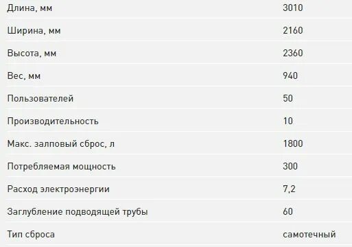 Что такое залповый сброс