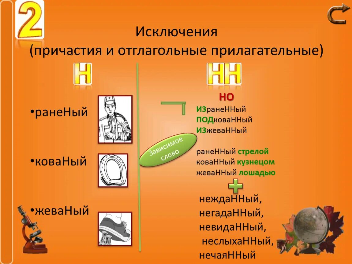 Слова отглагольные глаголы. Отглагольные прилагательные исключения. Н И НН В причастиях исключения. Исключения отглагольных прилагательных. Отглагольные прилагательные и причастия исключения.