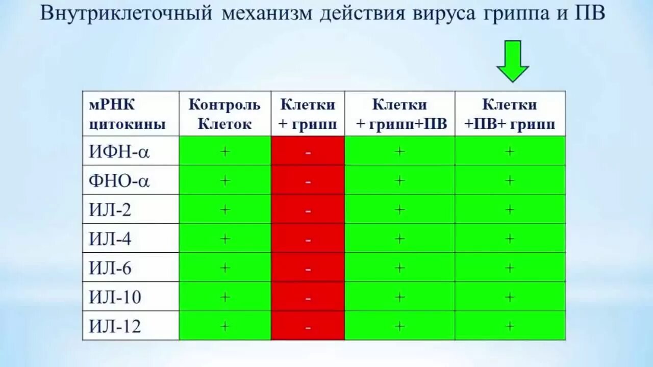 Грипп мониторинг