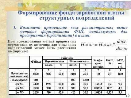 Фонд заработной платы часов