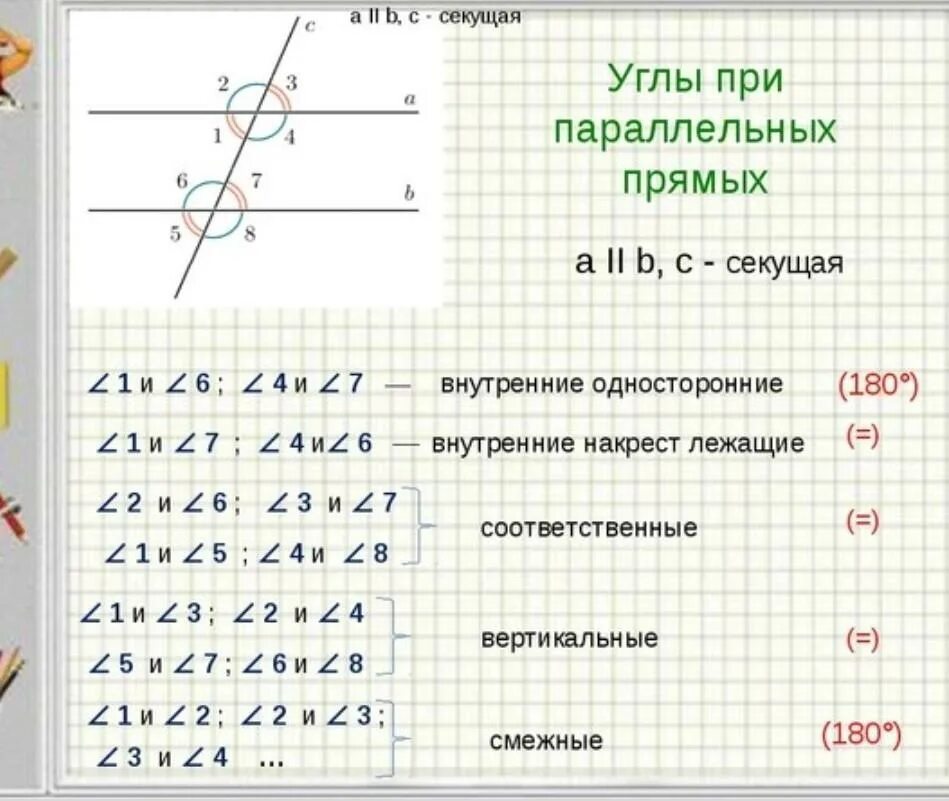 Как называются углы при параллельных прямых. Углы при параллельных прямых и секущей названия. углы двух параллельных прямых и секущей. углы приипараллельных прямых. унлы припараллельных прямых.