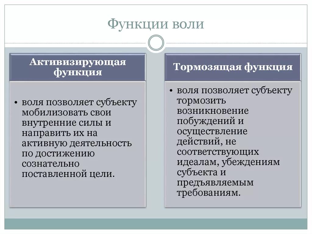 Примеры воли человека. Функции воли в психологии. Воля понятие воли функции воли. Воля и ее функции в психологии. Воля функции воли в психологии.