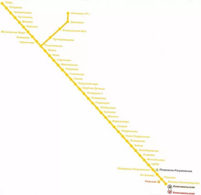 Схема электричек Ленинградского вокзала. Схема движения электричек Москва Тверь. Схема электричек Москва Тверь. Схема электричек Ленинградского направления до Крюково.