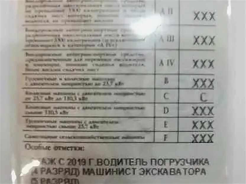Особые отметки в правах тракториста. Свидетельство машиниста экскаватора. Разрядность водителей автомобиля. Свидетельство машиниста бульдозера. Водитель 8 разряда.