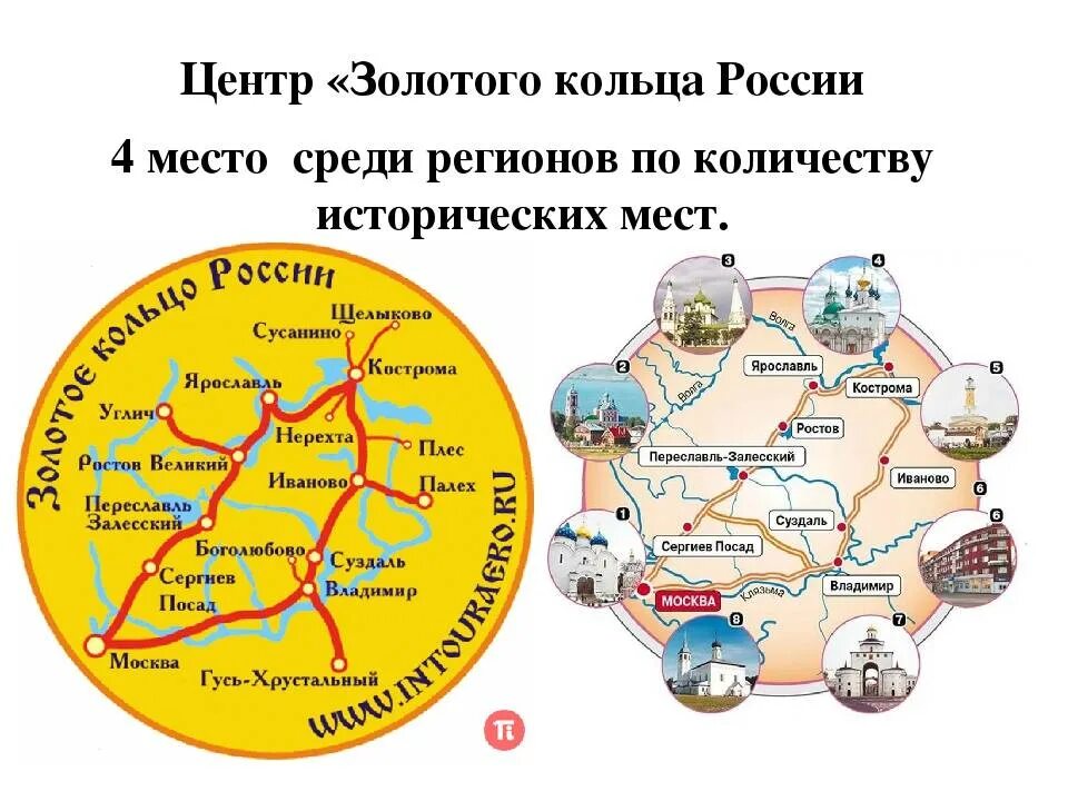 Карта городов золотого кольца россии с расстояниями. Туристический маршрут золотое кольцо России города. Золотое кольцо России схема городов. Карта малого золотого кольца России. Малое золотое кольцо России схема.