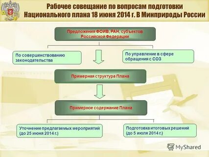 Национальный план действий