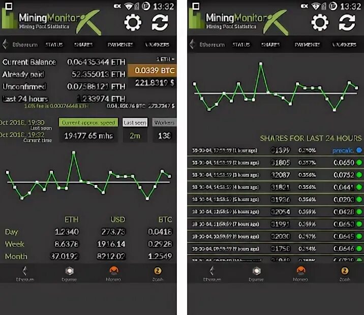 Mining monitoring. Mining monitoring