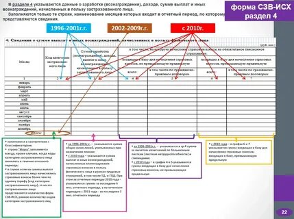 Код категории застрахованного нр
