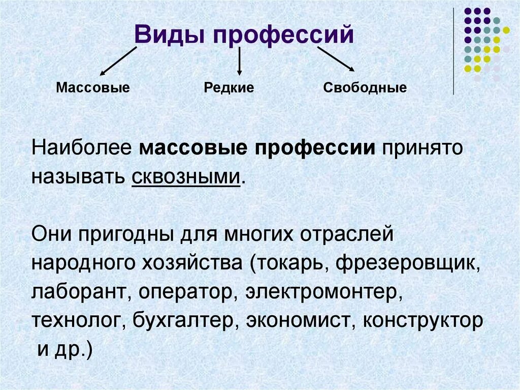 К какой сфере относится профессия. Виды профессий. Виды специальностей. Виды массовых профессий. Виды профессий и специальностей.