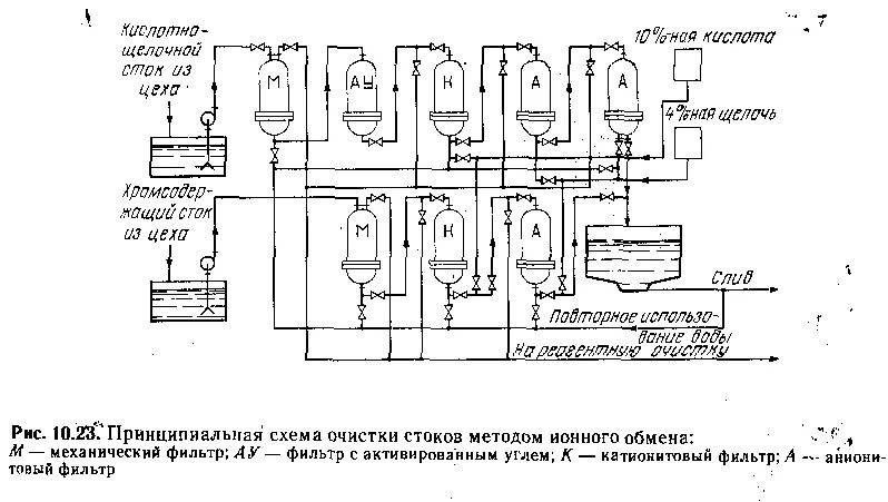 Схема очистка воды методом ионного обмена. Двухступенчатая технологическая схема очистки воды. Ионообменная очистка сточных вод схема. Технологическая схема очистки сточной воды ионообменным методом. Ионная очистка воды