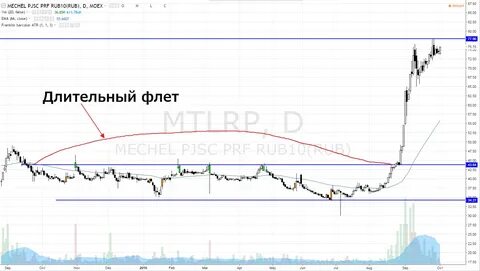 Мечел форум