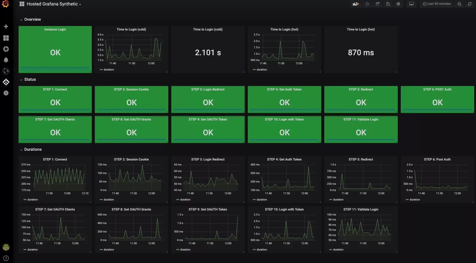 Grafana example. Графана мониторинг. grafana dashboard cpu. grafana dashboard prometheus overview. grafana дашборд пинг.