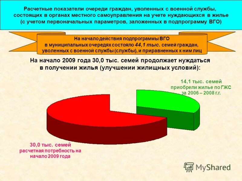 Жилье увольняемым