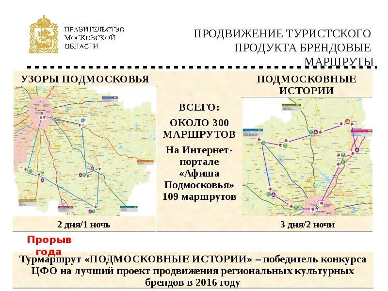 Московская область развитие туризма. Московская область развитие туризма. Московская область развитие туризма. Туристы в подмосковье. Целевые программы развития туризма.