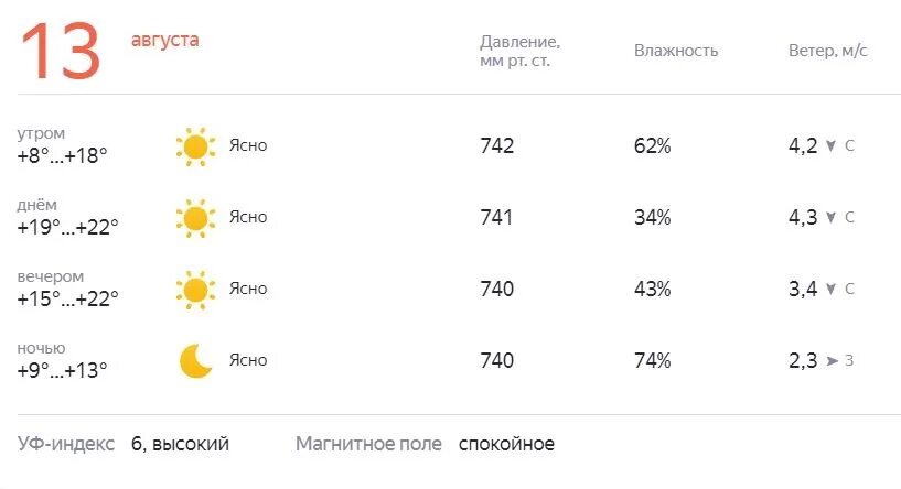 Погода египет апрель 2024 температура