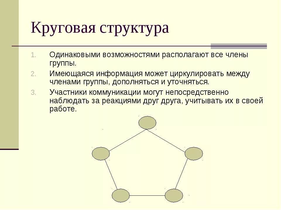 Круговая структура. Круговая организационная структура. Круговая структура группы. Круговая структура управления схема. Кольцевая группа
