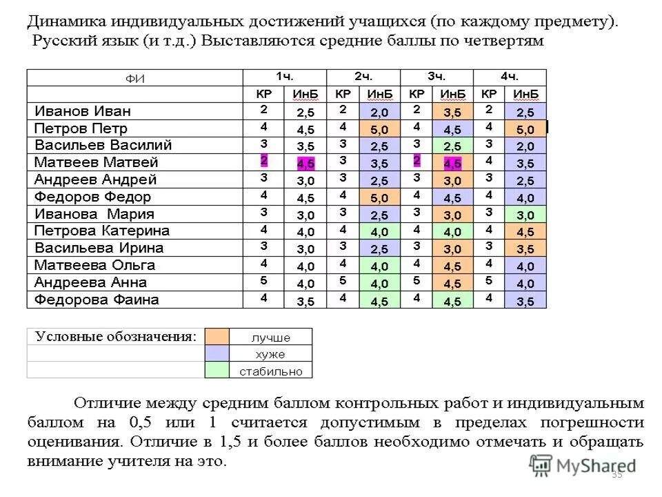 Средний балл ученика. Четвертные оценки по баллам. Как считать оценки по баллам. Средний балл оценок аттестата. Как выставляется средний балл.