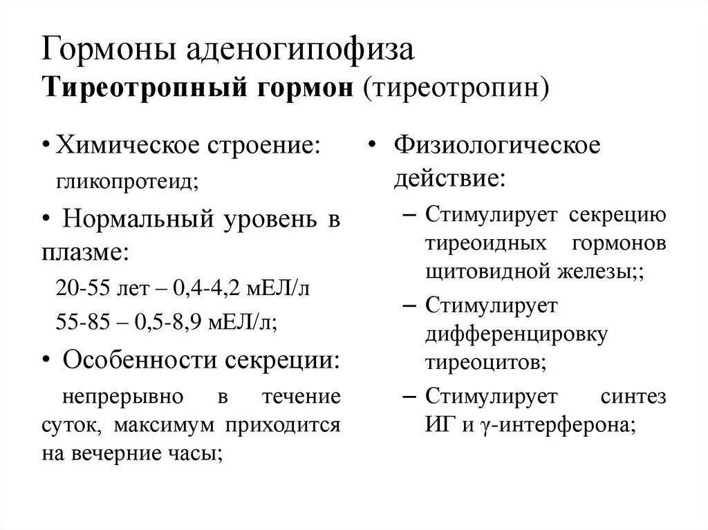 Повышенный тиреотропный гормон. Тиреотропный гормон регулирует секрецию. Тиреотропный гормон физиологическая роль. ТТГ химическая структура. Тиреотропный гормон функции.