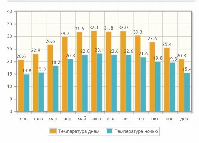 Средняя температура в китае летом. Температура моря хайнань. Курортный остров в китае хайнань. Температура моря хайнань. Погода на острове хайнань в декабре 2017.