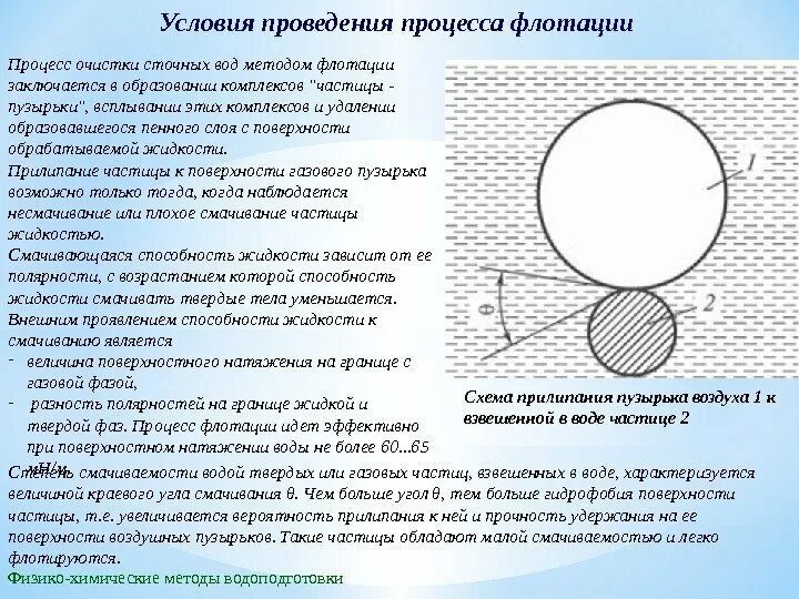 Метод смачивания. Краевые углы смачивания флотация. флотационный метод очистки сточных вод. методы флотации в очистке сточных вод.