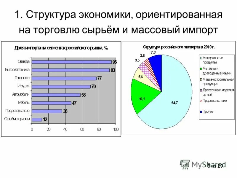 Эффективность экономики россии