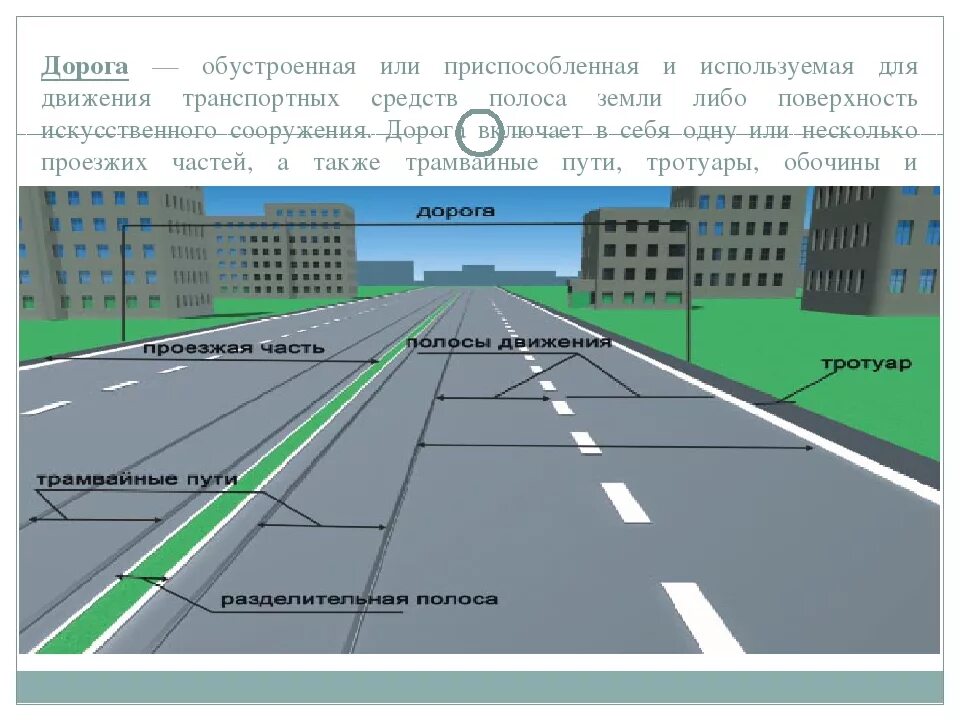 Общие положения дорога. Полосы и проезжие части дороги ПДД. Строение дороги ПДД. Дорога и ее элементы ПДД. Элементы дороги проезжая часть.