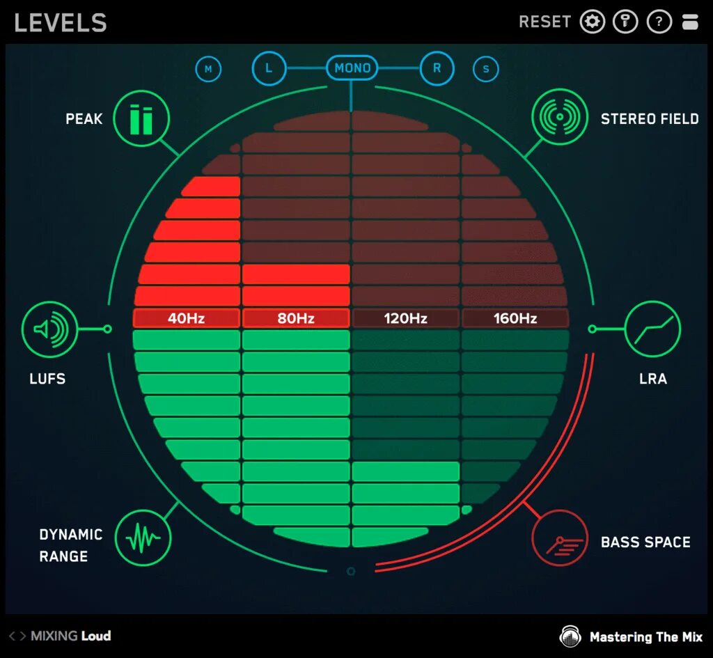 Mastering the Mix Levels. Плагин Levels. Mastering the Mix - Levels 2. Levels VST. Mix level