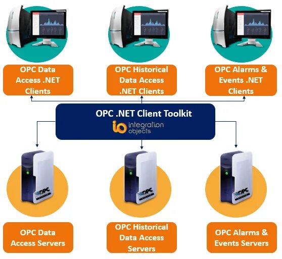 Net client. OPC клиент. OPC ua client. OPC Classic. OPC клиент каска.