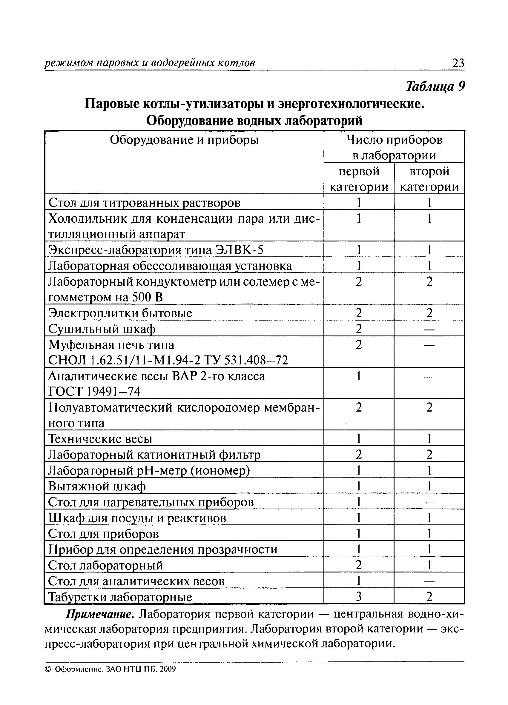 Режимные карты котлов образец