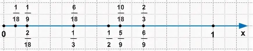 Отметь на числовом Луче дроби 1/4 2/4. Отметьте на числовом Луче дроби 1/2 1/3. Отметьте на числовом Луче дроби. Отметь на числовом Луче дроби 1/18 1/9.