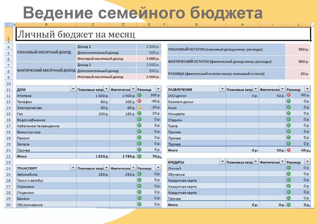 Траты на месяц на семью. Планирование бюджета семьи таблица в excel. Планирование личного бюджета таблица. Таблица по финансовой грамотности семейный бюджет. Таблица расходов и доходов семьи на месяц.