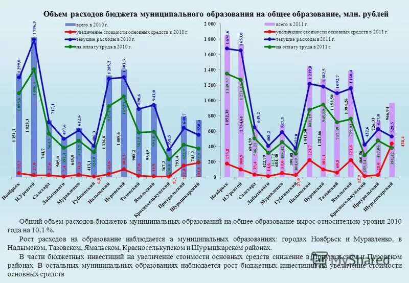 Бюджет на транспорт. Повышение цен на образование. Бенчмарк численности персонала. Увеличение цен на ключевое сырье. Внимание изменение цен.