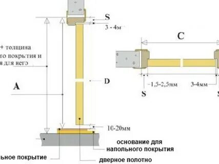 Какой зазор между дверным полотном