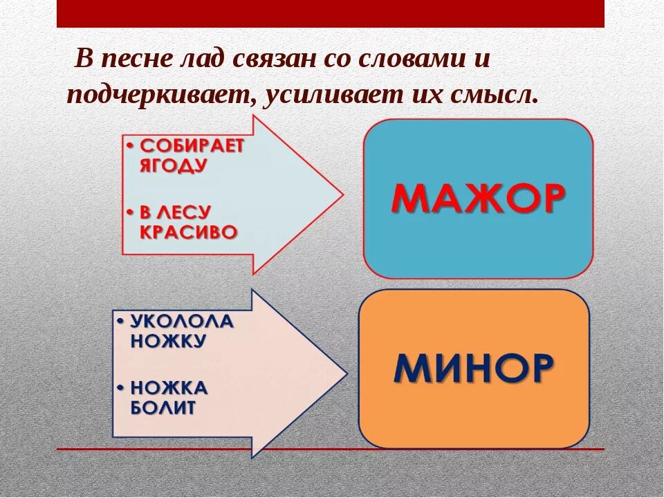 Как определить лад. Лад в музыке. лад музыкального произведения. лад музыкальные термины. лад это в музыке определение.