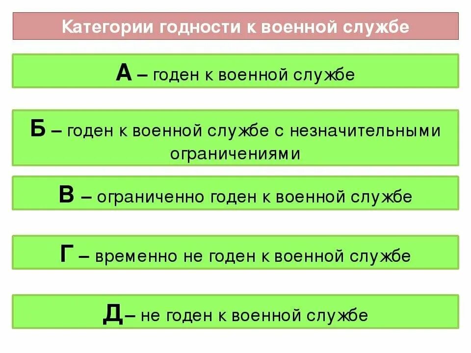 Военная категория б 2. Категории годности к воинской службе. Категории годности к военной службе расшифровка. Категория годности к воинской службе б. Категории пригодности к военной службе.