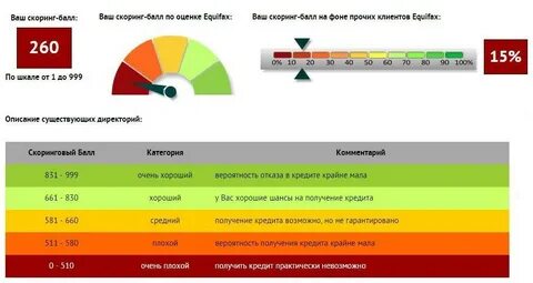 Какой рейтинг считается хорошим
