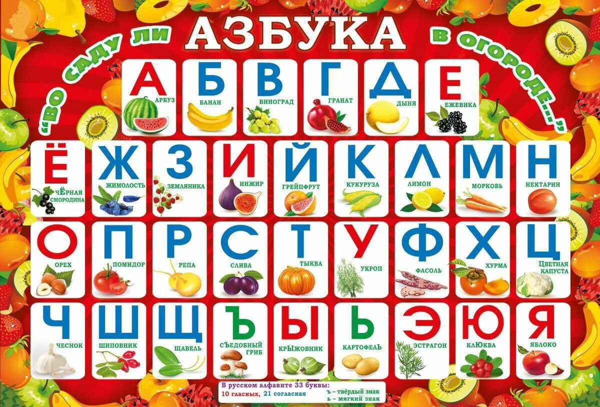 Алфавит для дошкольников. Алфавит плакат. Азбука в картинках. Плакат алфавит для детей. Азбука сладостей