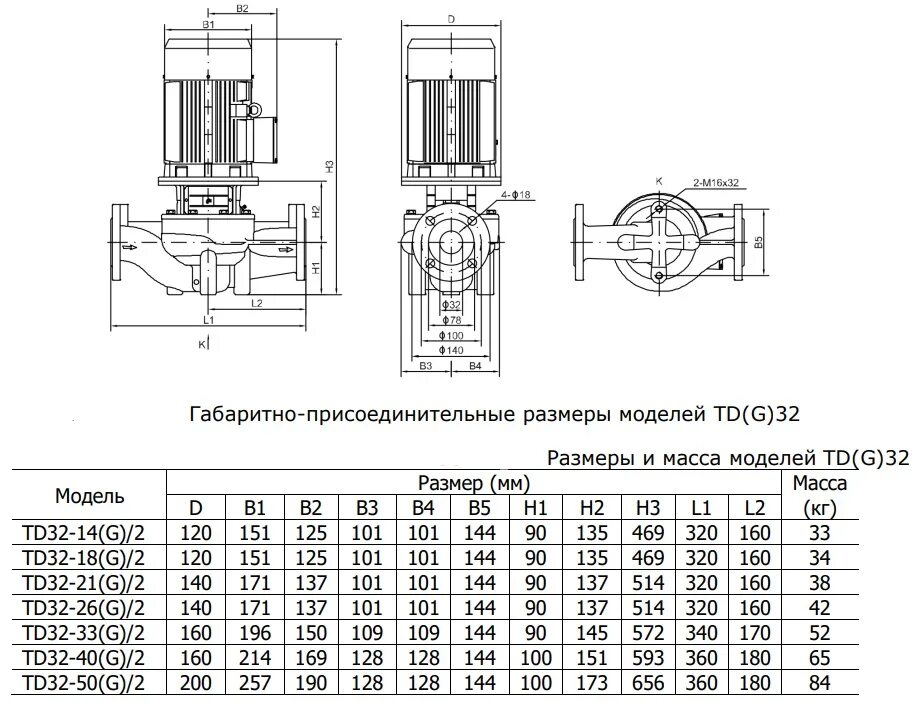 Td32. CNP td50-32g/2. Насос вертикальный циркуляционный CNP. Насос CNP td32. Насос CNP td50-40/2.