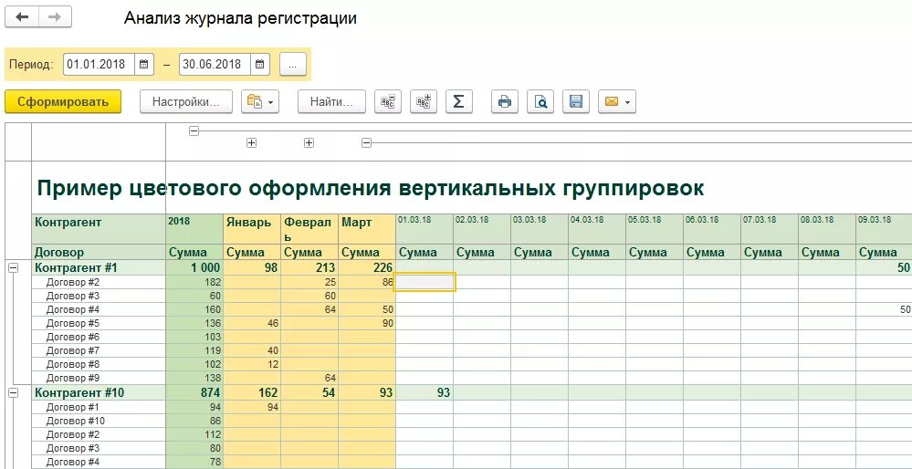 Отчеты 1 уровень. 1с СКД таблица. Отчеты 1с СКД. Группировка в отчете 1с. 1с группировка в СКД таблица.