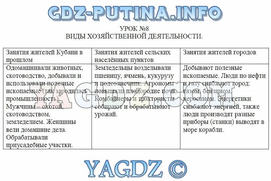 Задание Сравнительная таблица Урок № 8. Виды хозяйственной деятельности ГДЗ по к