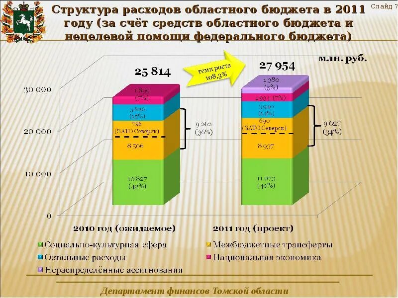 Проект областного бюджета на 2024 год внесли в региональный парламент Улпресса -