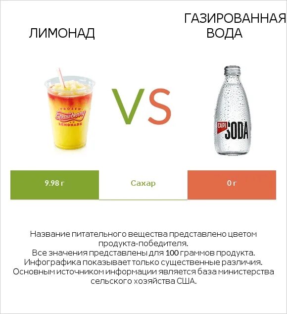 Как называется газированная вода