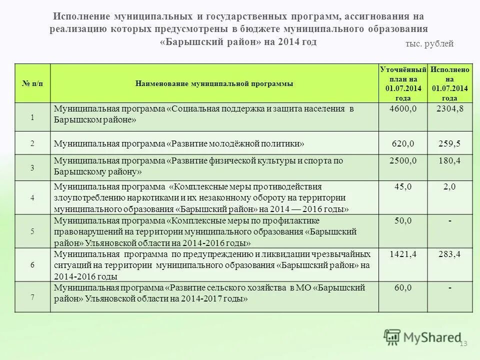 Ассигнование муниципальное бюджет муниципального образования. Бюджетные ассигнования это. Реестр муниципальных программ. Ассигнование муниципальное бюджет муниципального образования. Ассигнование муниципальное бюджет муниципального образования.