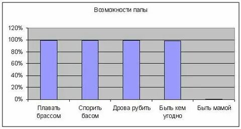Статистика 27