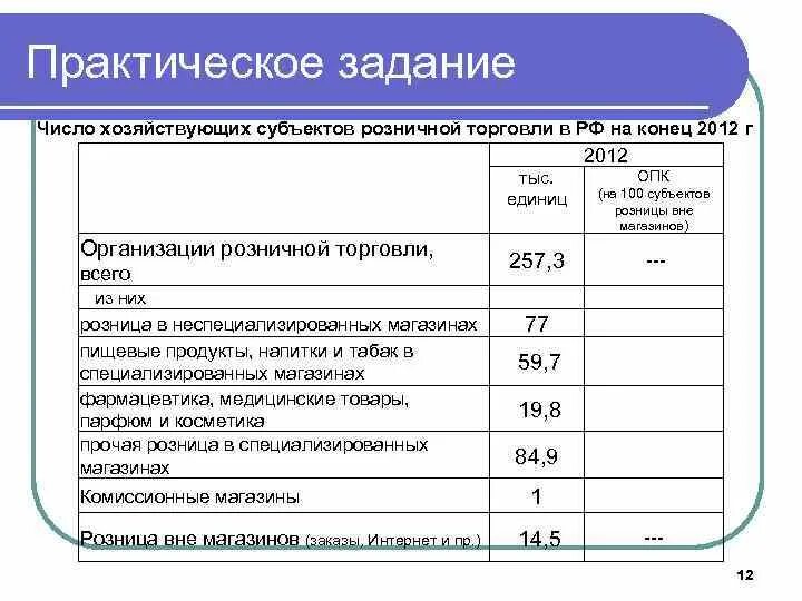 Практические шаги. Организация торговли учебник. Непродовольственные товары книга. Учебник по организации и технологии розничной торговли. Коммерция книги.