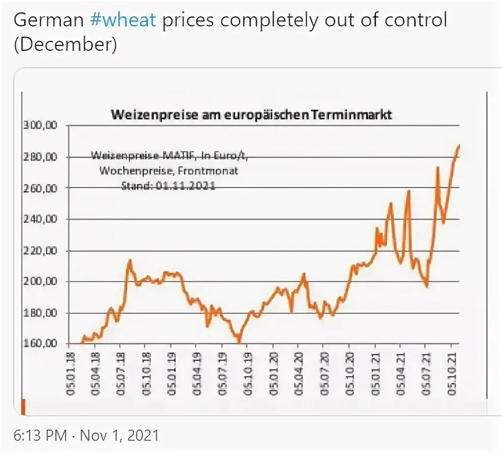 Стоимость пшеницы. Повышение цен на пшеницу. Повышение цен на пшеницу. Цены на пшеницу 2022. Мировые цены.