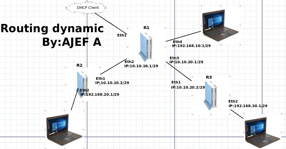 Dynamic routing
