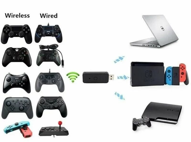 Как подключить геймпад к блютуз адаптеру. Адаптер контроллер xbox 360. адаптер для контроллера xbox one. адаптер геймпада nintendo switch. блютуз для xbox 360.