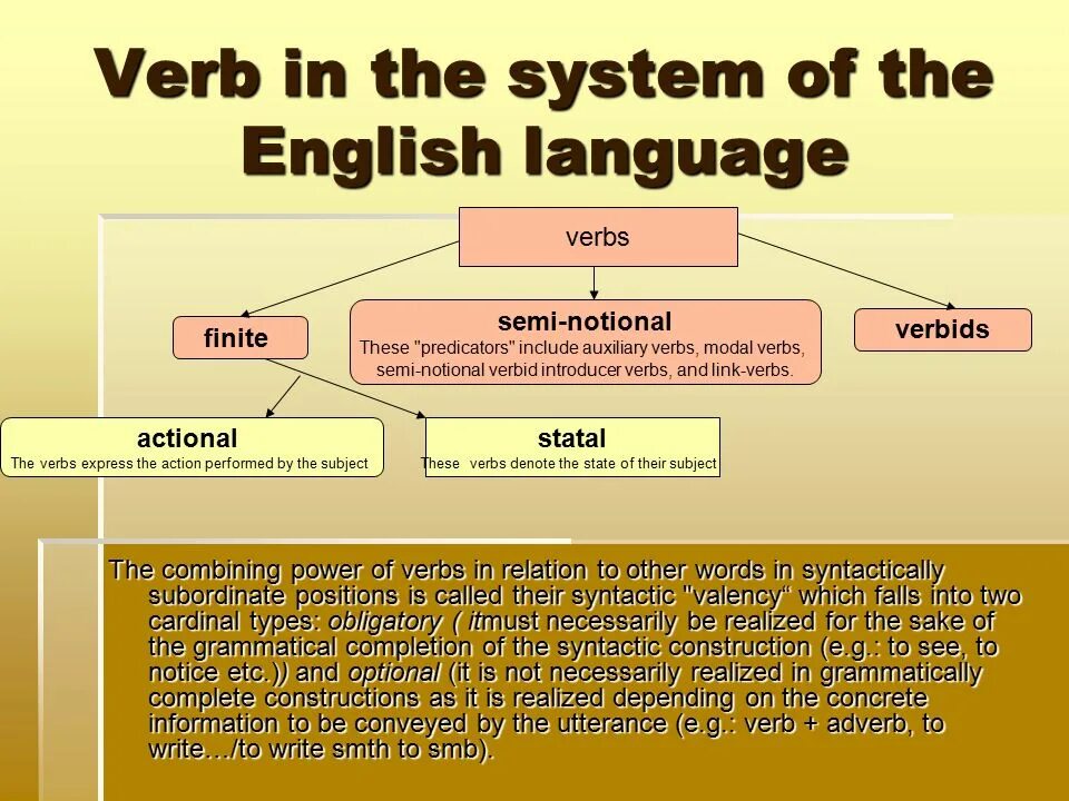 The system английский. Semi-notional. Semi notional verbs. Theoretical Grammar of the English language. Notional and Semi-notional verbs.