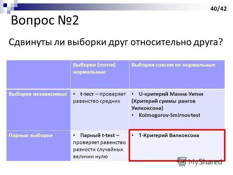 формула т критерия стьюдента для зависимых выборок. сравнение дисперсий двух выборок. параметрические критерии и непараметрические критерии. сравнение двух дисперсий. критерий значимости различий.